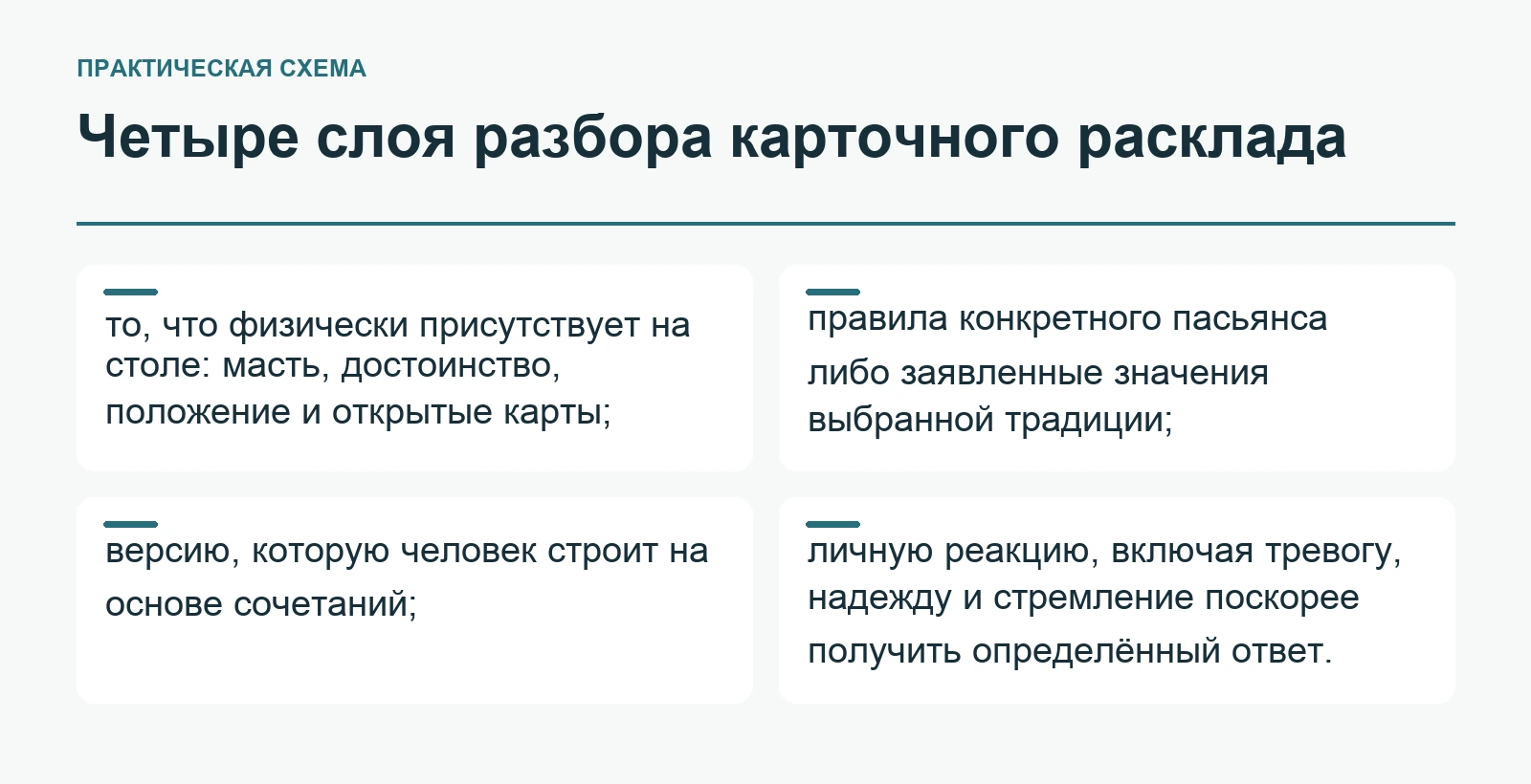 Четыре слоя разбора карточного расклада