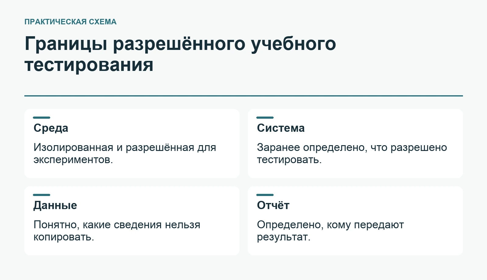 Границы разрешённого учебного тестирования