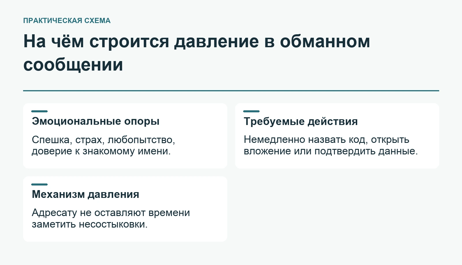 На чём строится давление в обманном сообщении